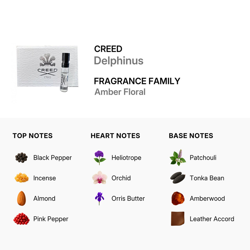 Creed Delphinus Notes Creed Unisex Delphinus EDP Spray 0.084 oz Fragrances 3508440001207 ...