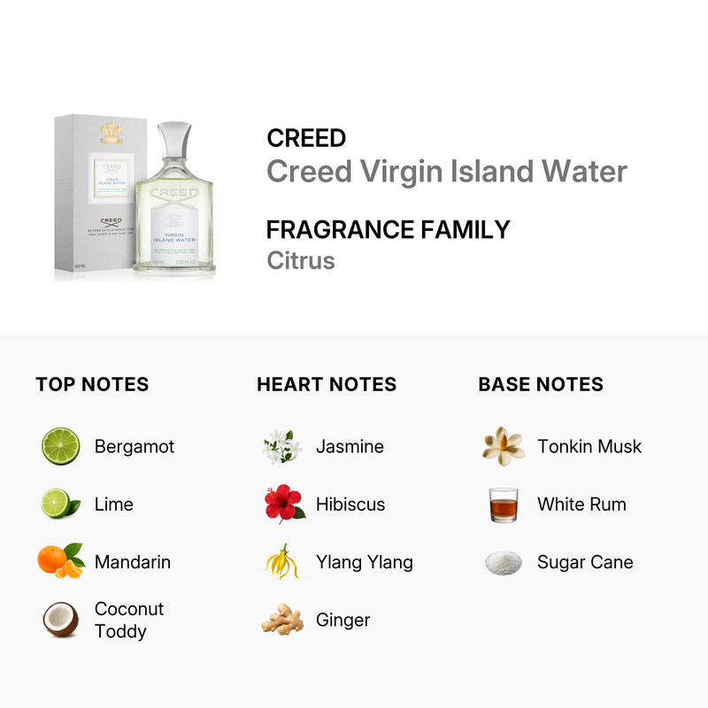 Creed Virgin Island Water / Creed EDP Spray 1.7 oz (50 ml) (u