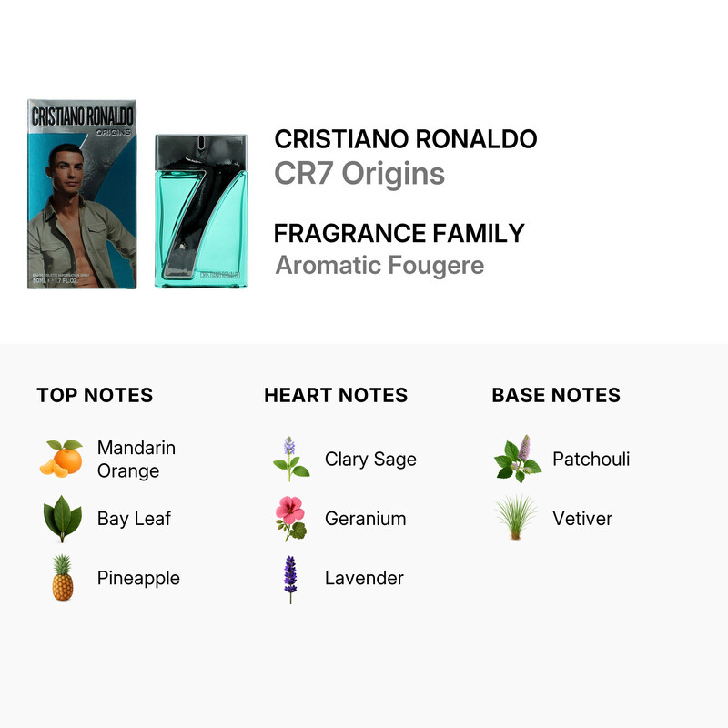 Cristiano Ronaldo Men's CR7 Origins EDT 1.7 oz Fragrances