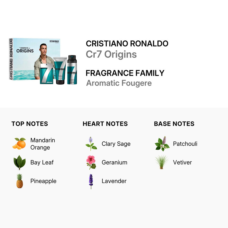 Cristiano Ronaldo Men's Cr7 Origins Gift Set Fragrances