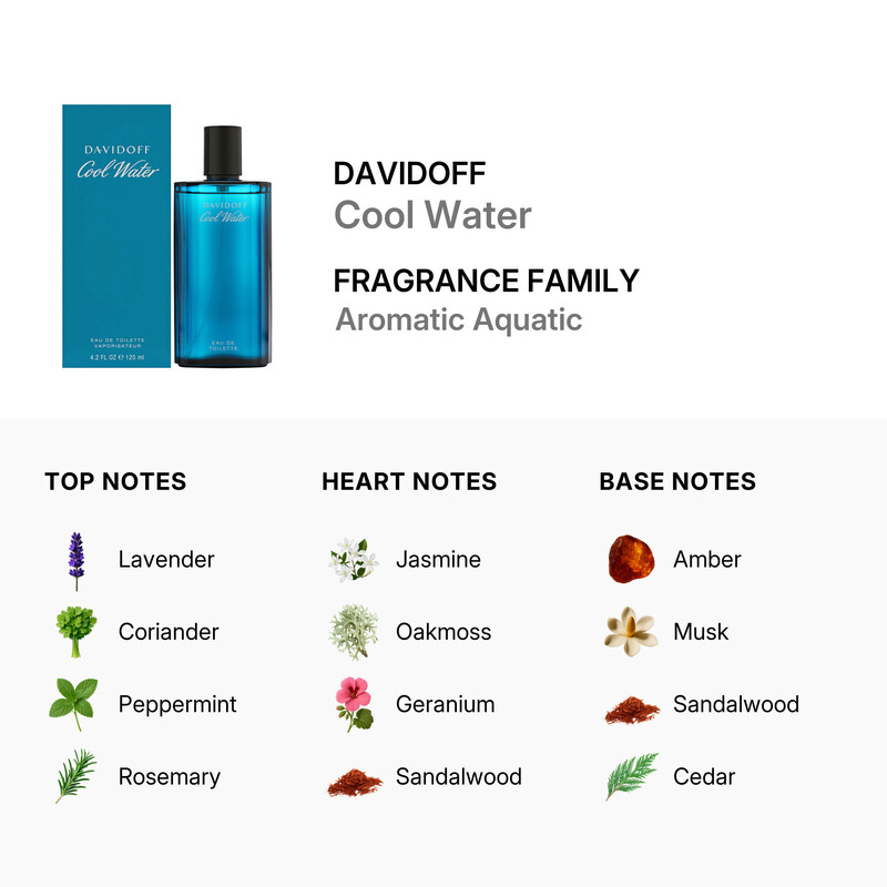 Davidoff Men's Cool Water EDT Spray 4.2 oz Fragrances