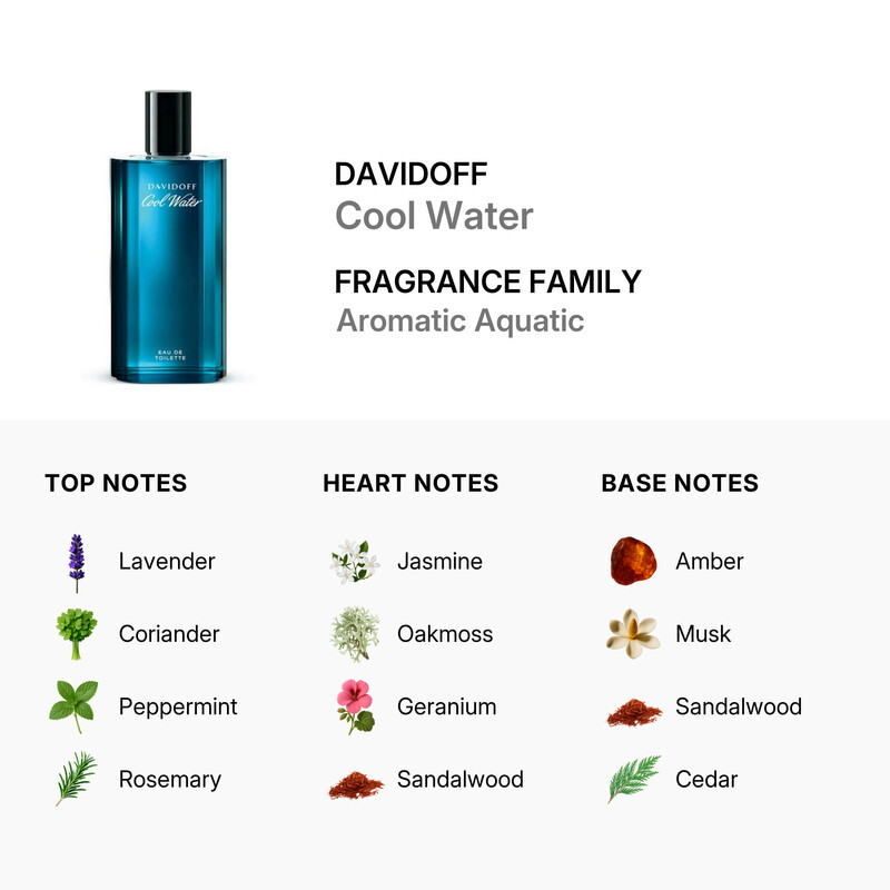Davidoff Men's Cool Water EDT Spray 4.2 oz (Tester) Fragrances 3414202001227