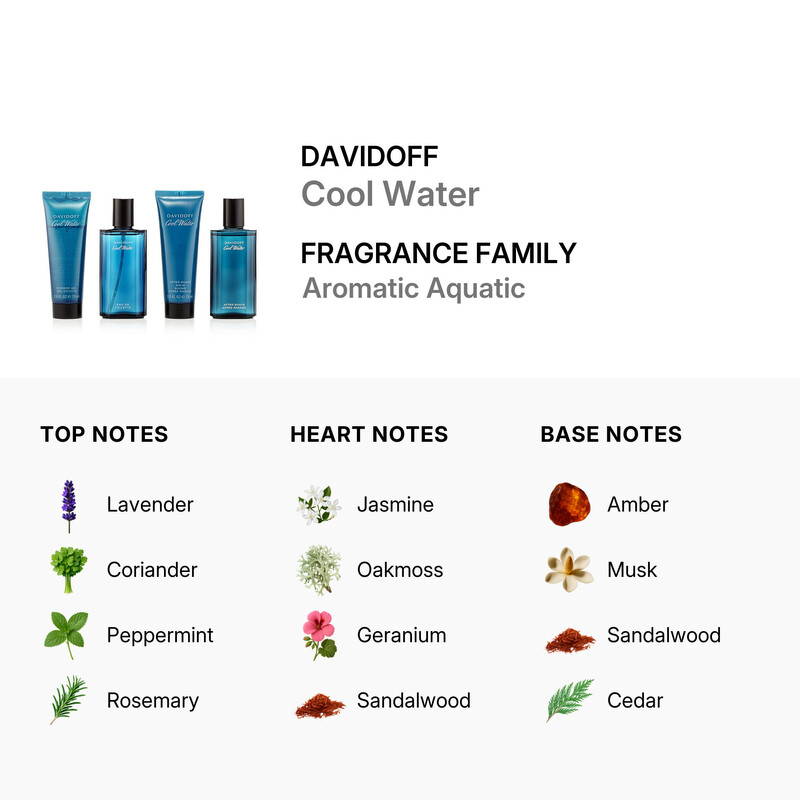 Davidoff Men's Cool Water 4pcs EDT Gift Set Fragrances