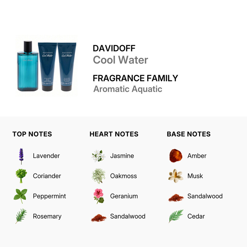 Davidoff Men's Cool Water 3pcs EDT Gift Set Fragrances