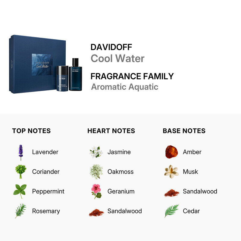 Davidoff Men's Cool Water 2pcs EDT Gift Set Fragrances