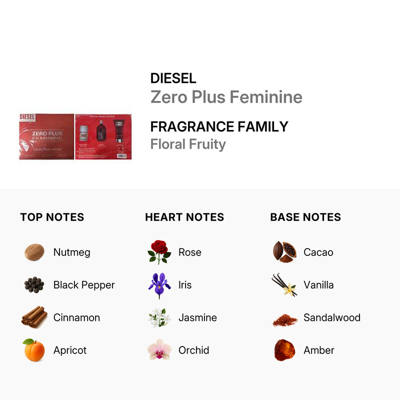 Diesel Ladies Zero Plus Feminine Gift Set Fragrances 7414561587475