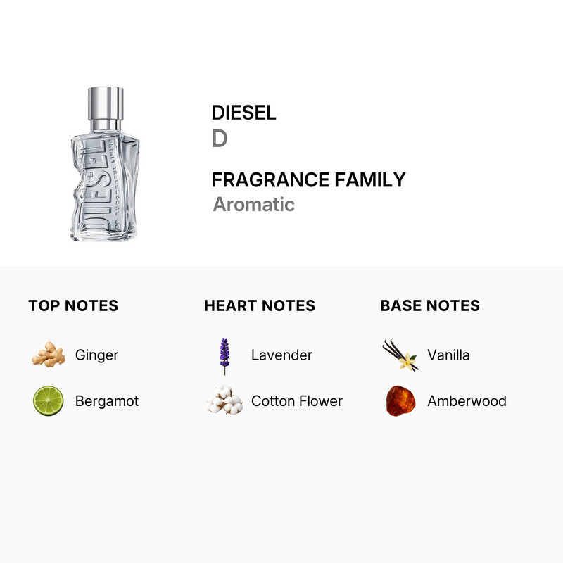 Diesel Unisex D EDT Spray 1.7 oz Fragrances 3614273694766