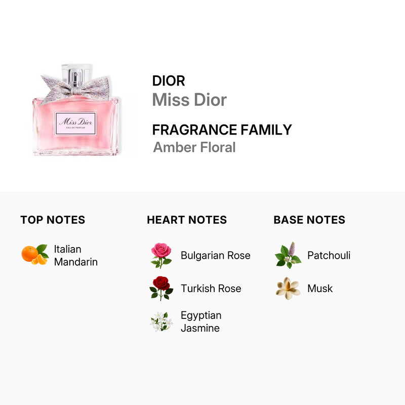 香水(ユニセックス) Miss Dior Eau de Parfum 50ml Dior Christian Dior Ladies Miss Dior EDP Spray 5 oz Fragrances