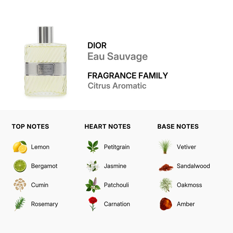 Dior Men's Eau Sauvage EDT Splash 3.4 oz Fragrances 3348900627437