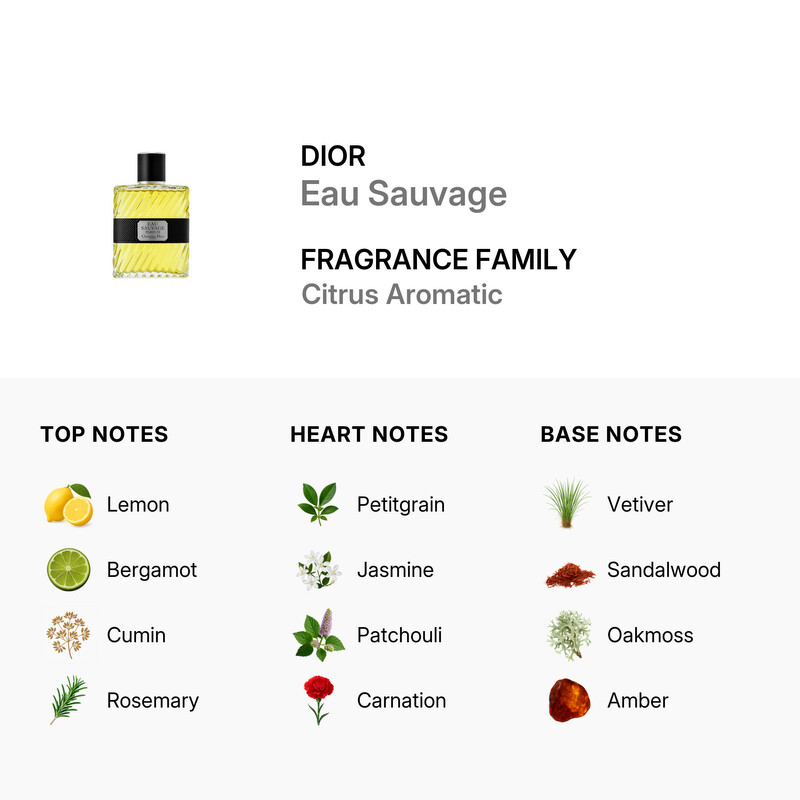Dior Men's Eau Sauvage Parfum 3.4 oz Fragrances 3348901069830