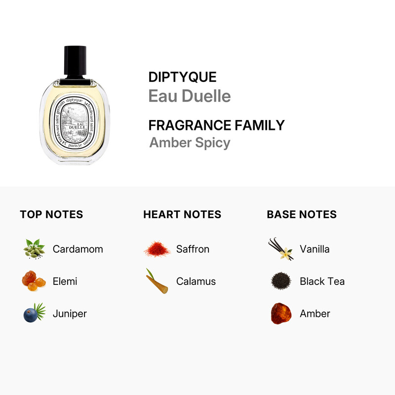 Diptyque Eau Duelle EDT Spray 3.4 oz Fragrances 3700431442680