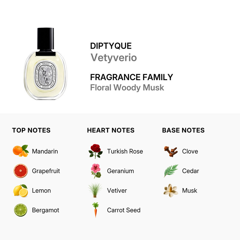 Diptyque Men's Vetyverio EDT Spray 1.7 oz Fragrances 3700431425683