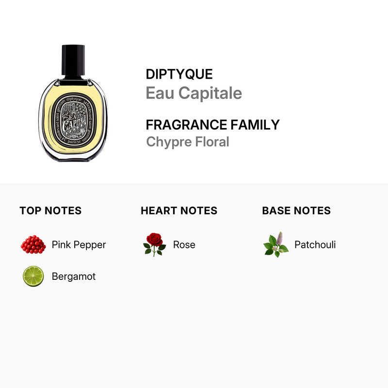 Diptyque Unisex Eau Capitale EDP Spray 2.5 oz Fragrances