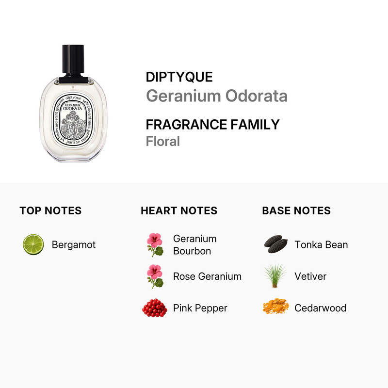 diptyque GERANIUM ODORATA 香水(ユニセックス) Diptyque Unisex Geranium Odorata EDT Spray 3.4 oz Fragrances