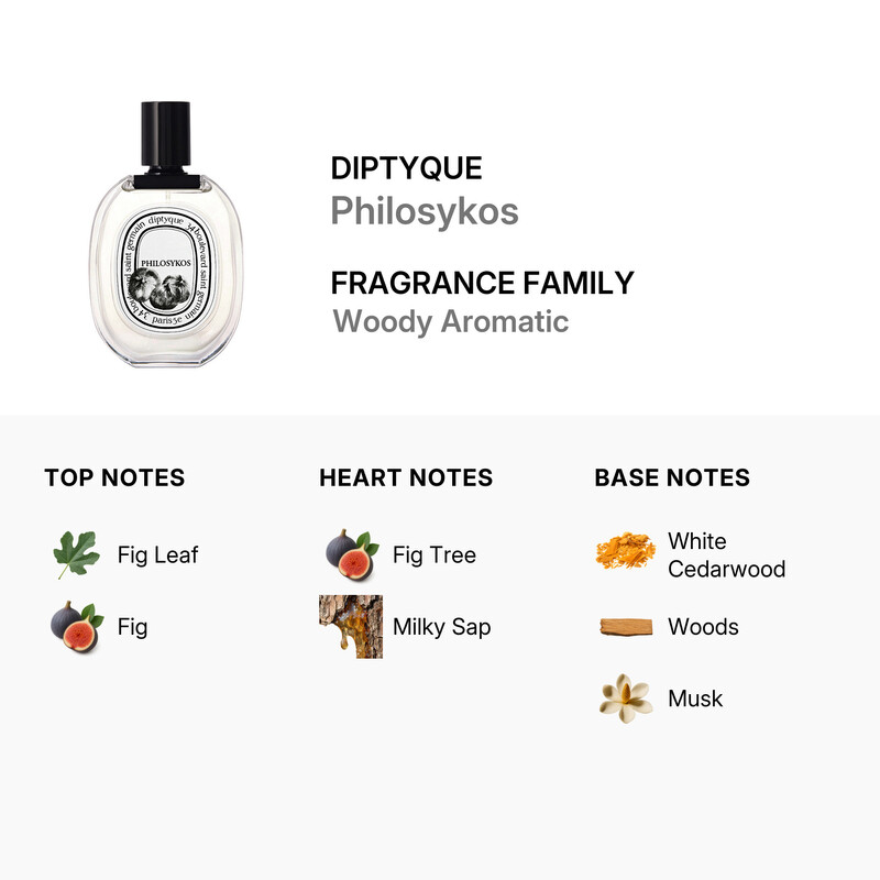 Diptyque Unisex Philosykos EDT Spray 3.4 oz Fragrances