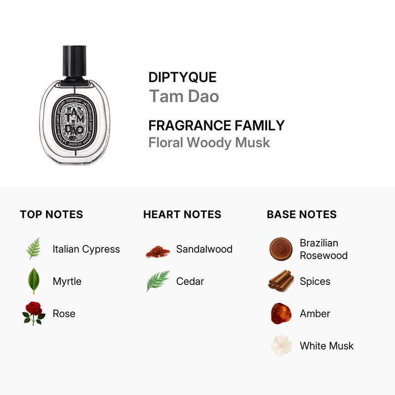 Diptyque Unisex Tam Dao EDP Spray 2.5 oz Fragrances 3700431425782