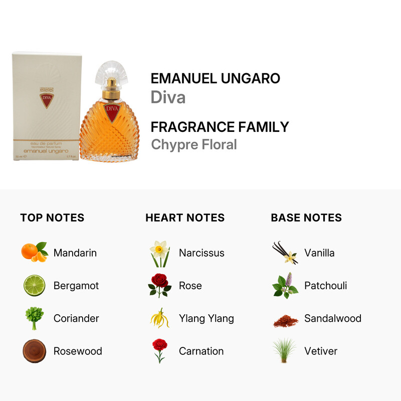 Emanuel Ungaro Diva by Emanuel Ungaro for Women - 1.7 oz EDP Spray
