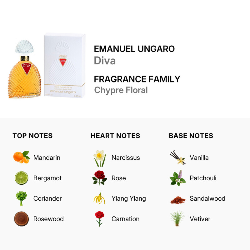 Emanuel Ungaro Diva / Ungaro EDP Spray 3.3 oz (w) 8032529118364