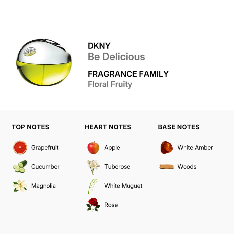 DKNY Ladies Be Delicious EDP Spray 1.7 oz Fragrances 085715950017