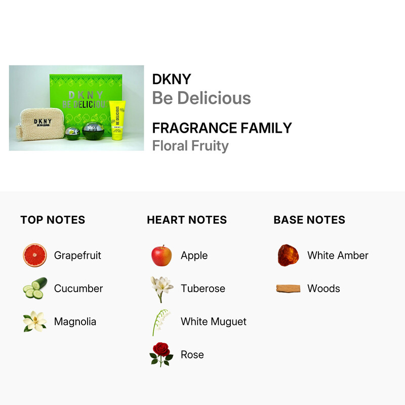DKNY Ladies Be Delicious 4pcs EDP Gift Set Fragrances 0