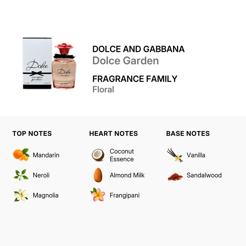 Dolce & Gabbana Ladies Dolce Garden EDP 2.5 oz (Tester) Fragrances