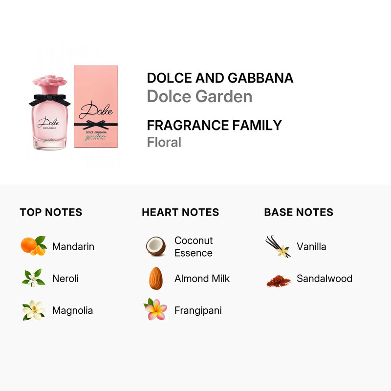 Dolce & Gabbana Ladies Garden EDP Spray 2.5 oz Fragrances