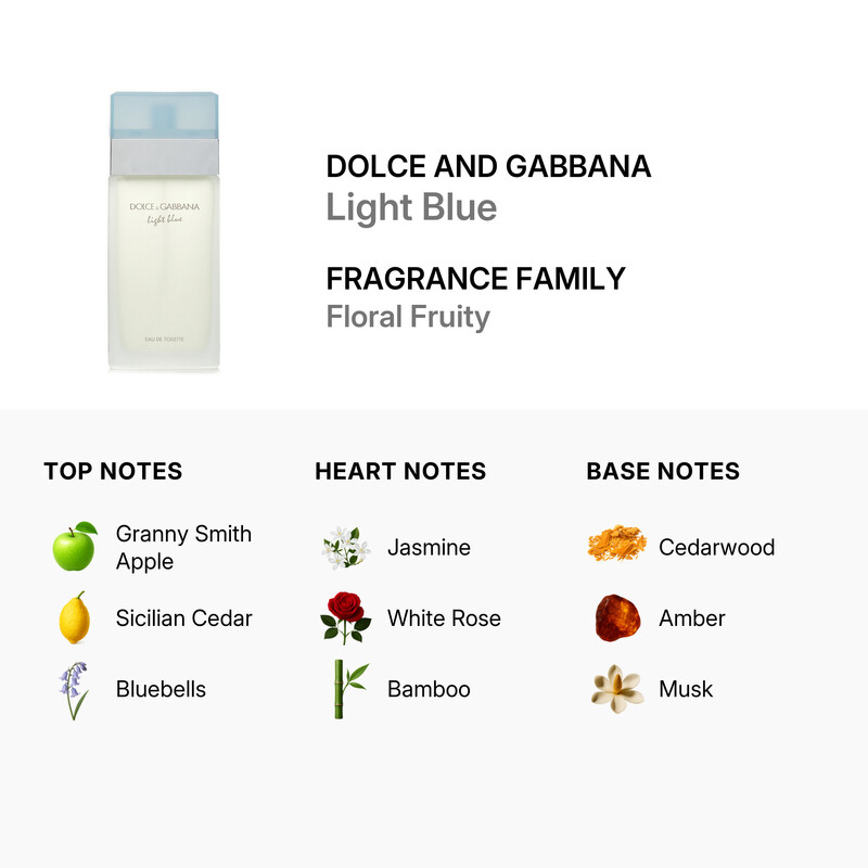 Dolce and Gabbana Ladies Light Blue EDT 3.4 oz (Tester) Fragrances 3423473026709