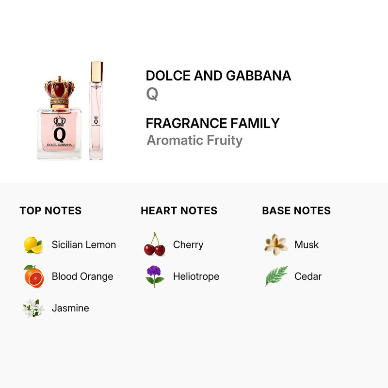 Dolce & Gabbana Ladies Q Gift Set Fragrances 8057971185450