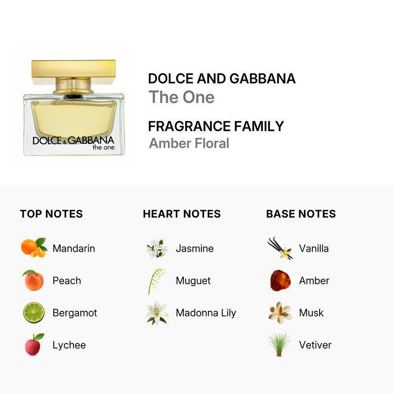 Dolce & Gabbana Ladies The One EDP Spray 2.54 oz (Tester
