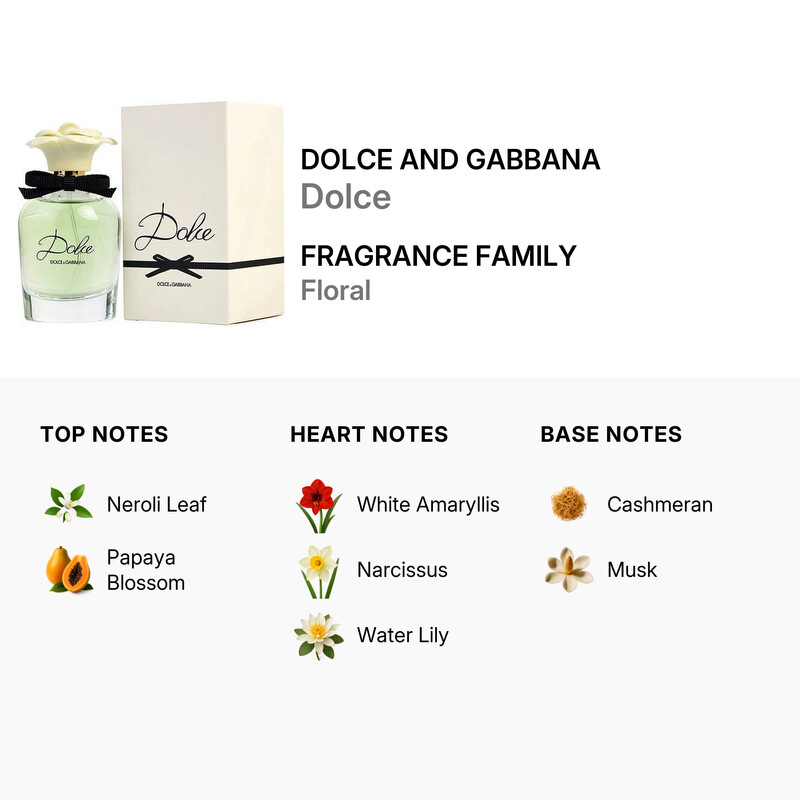Dolce & Gabbana Dolce / Dolce and Gabbana EDP Spray 1.6 oz (w