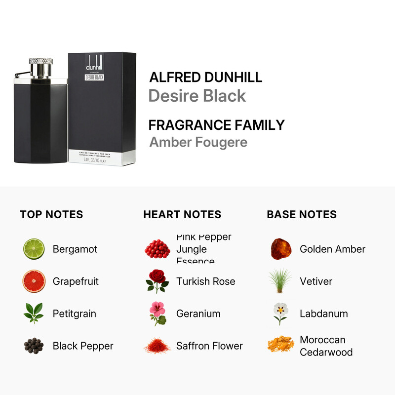 Alfred Dunhill Dunhill Men's Desire Black EDT Spray 3.4 oz