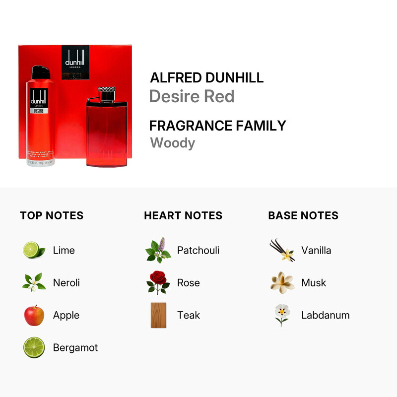 Alfred Dunhill Dunhill Men's Desire Red 2pcs EDT Gift Set