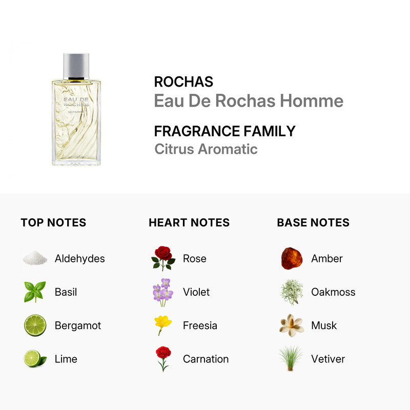 Rochas Eau De Rochas Homme by Rochas EDT Spray 3.3 oz (m