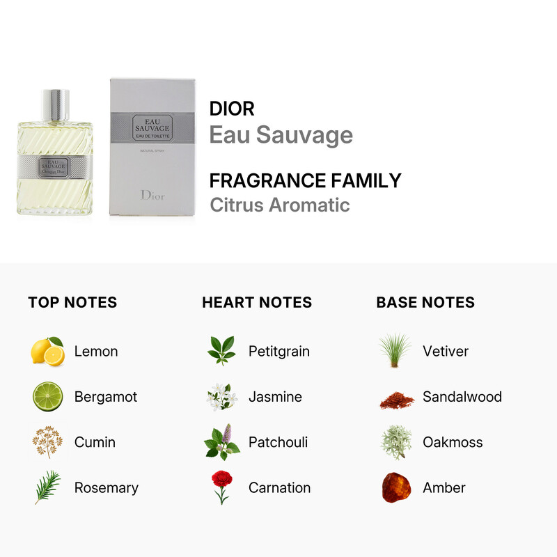Dior Eau Sauvage by Christian Dior EDT Spray 3.4 oz (m