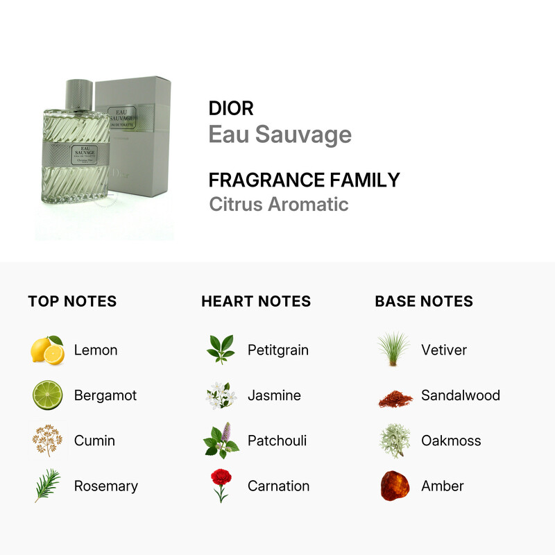 Dior Eau Sauvage / Christian Dior EDT Spray 1.7 oz (m