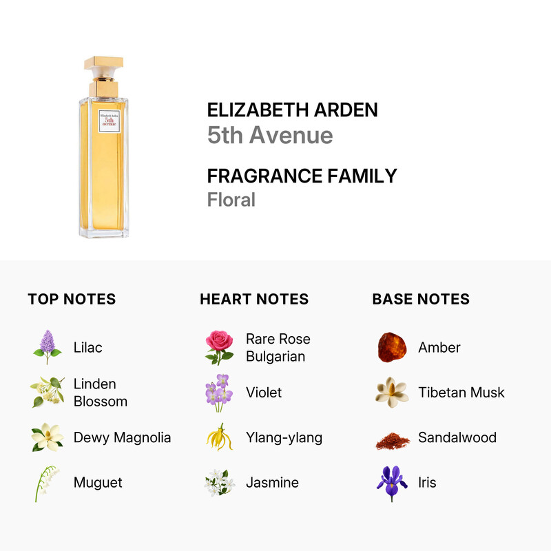 Elizabeth Arden Ladies 5th Avenue EDP Spray 4.2 oz (Tester