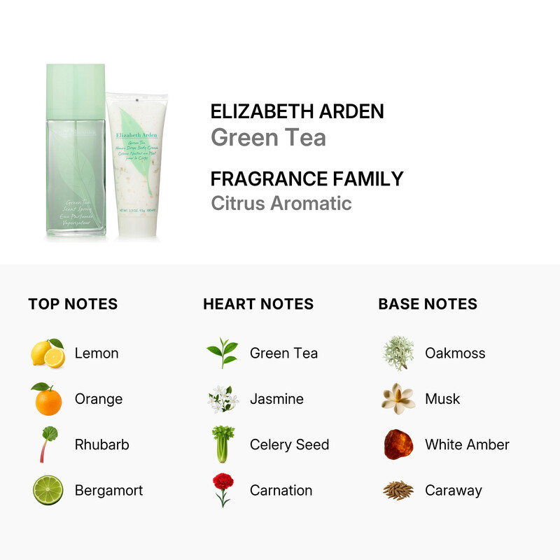 Elizabeth Arden Ladies Green Tea Gift Set Fragrances 0 85805055462