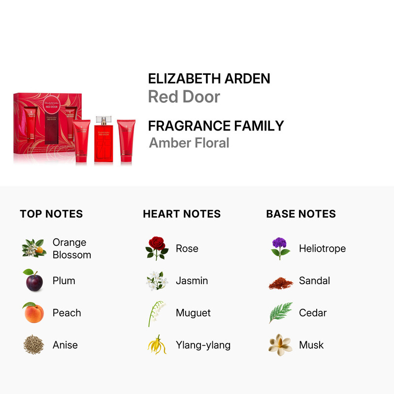 Elizabeth Arden Ladies Red Door 3pcs EDP Gift Set Fragrances