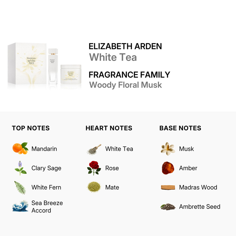 Elizabeth Arden Ladies White Tea 2pcs EDT Gift Set Fragrances 0
