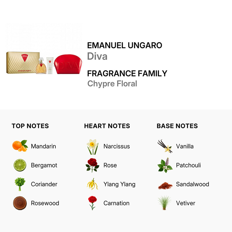 Emanuel Ungaro Ladies Diva Gift Set Fragrances 8052464894703