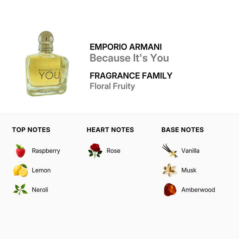 Emporio Armani Ladies Because It's You EDP Spray 3.4 oz (Tester