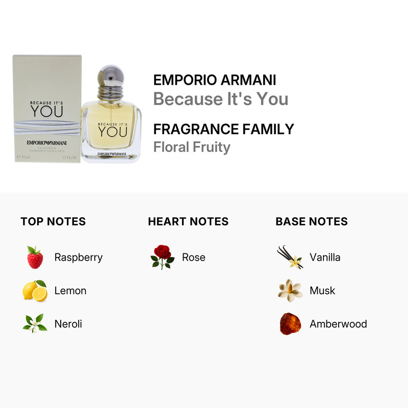 Emporio Armani Emporio Because Its You / Giorgio Armani EDP Spray