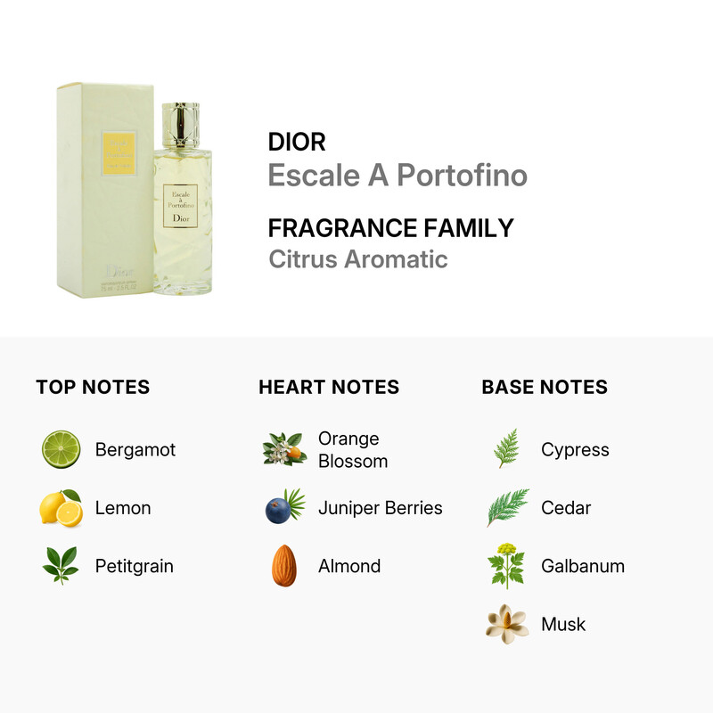 Dior Escale A Portofino by Christian Dior for Women - 2.5 oz EDT