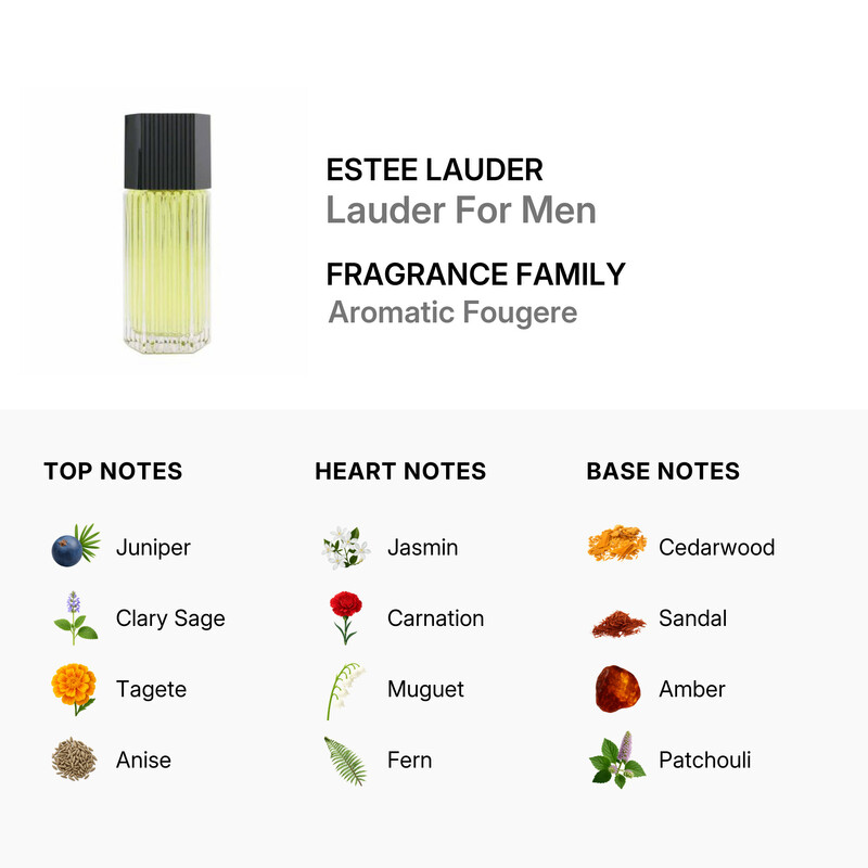 Estee Lauder Men's Lauder For Men EDC Spray 3.4 oz Fragrances