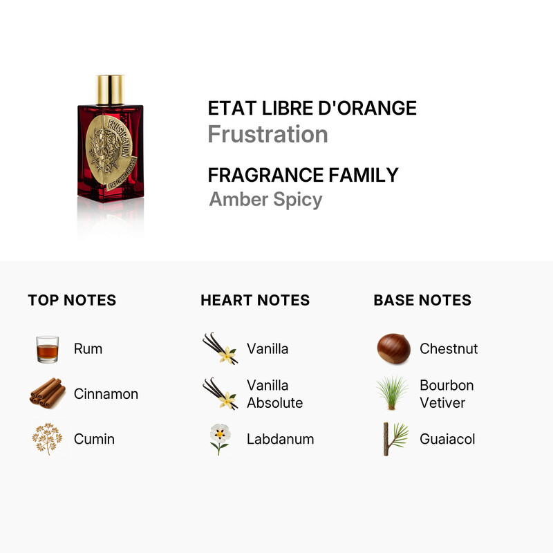 Etat Libre D'Orange Frustration EDP 3.4 oz Fragrances