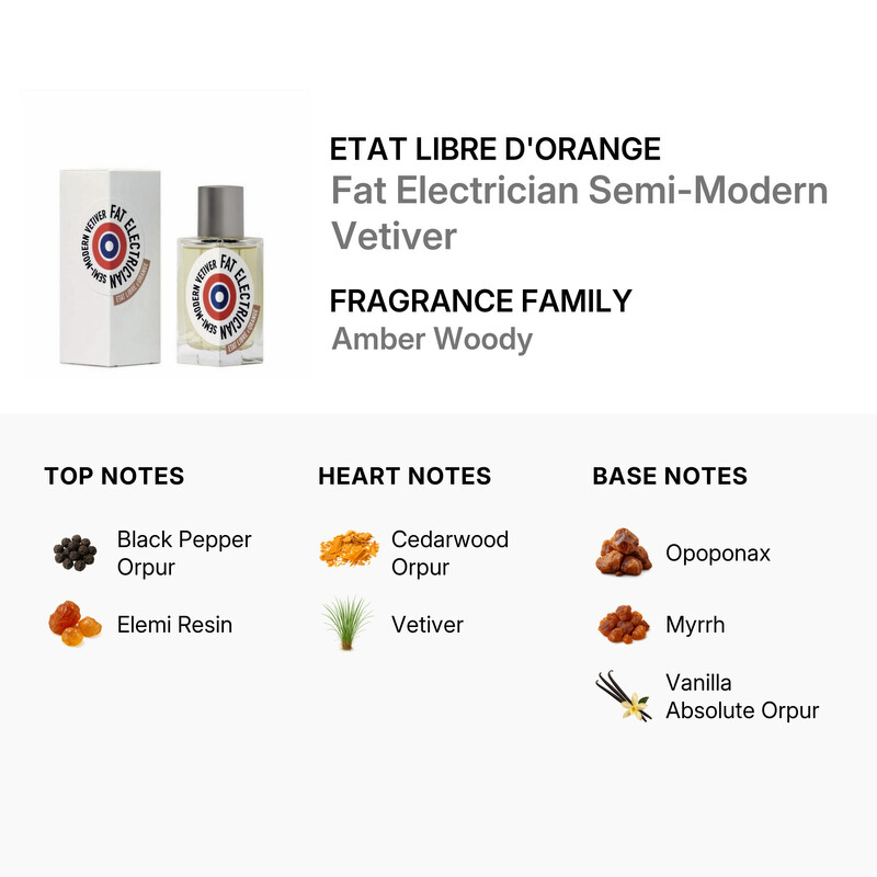 Etat Libre D'Orange Etat Libre dOrange Unisex Fat Electrician Semi