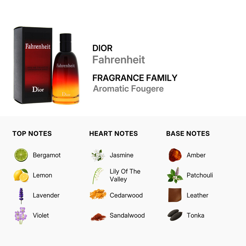 Dior Fahrenheit / Christian Dior EDT Spray 1.7 oz (m