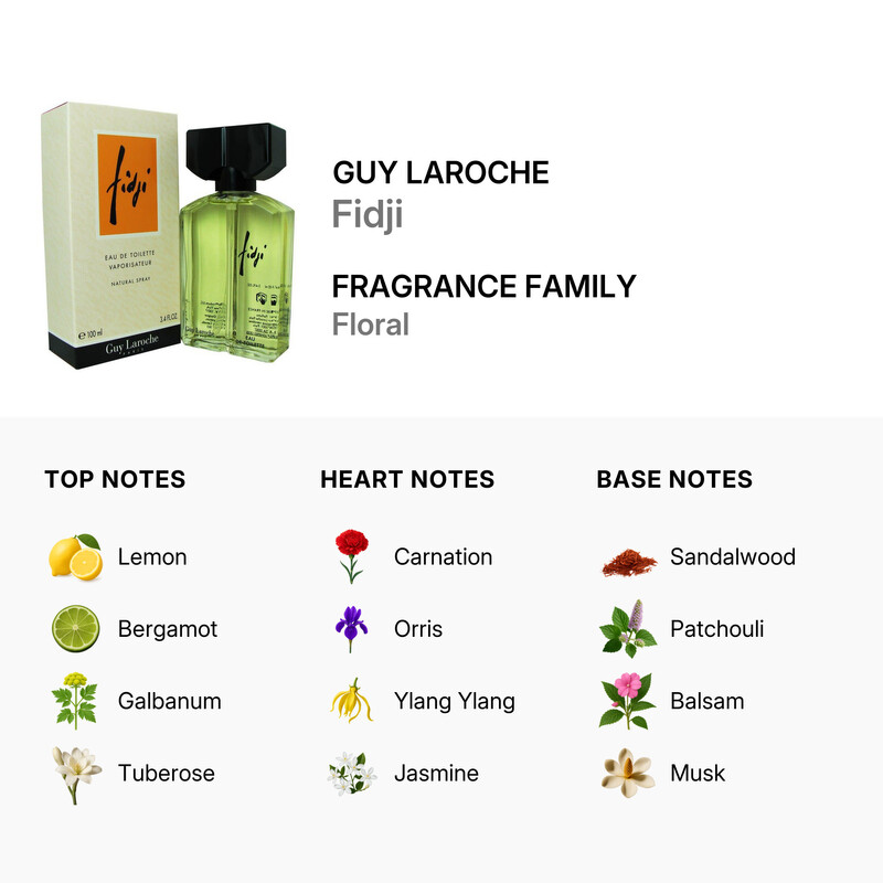 fidji 香水 4個セット Guy Laroche Fidji / Guy Laroche EDT Spray 3.4 oz (w) 3360372009641