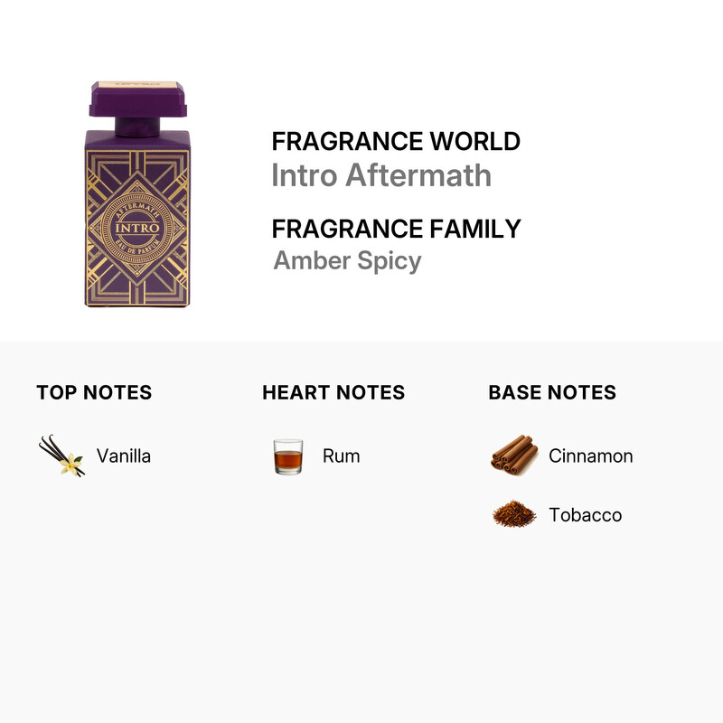 Fragrance World Unisex Intro Aftermath EDP Spray 2.7 oz Fragrances
