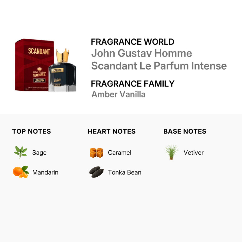 Fragrance World Unisex John Gustav Homme Scandant Le Parfum